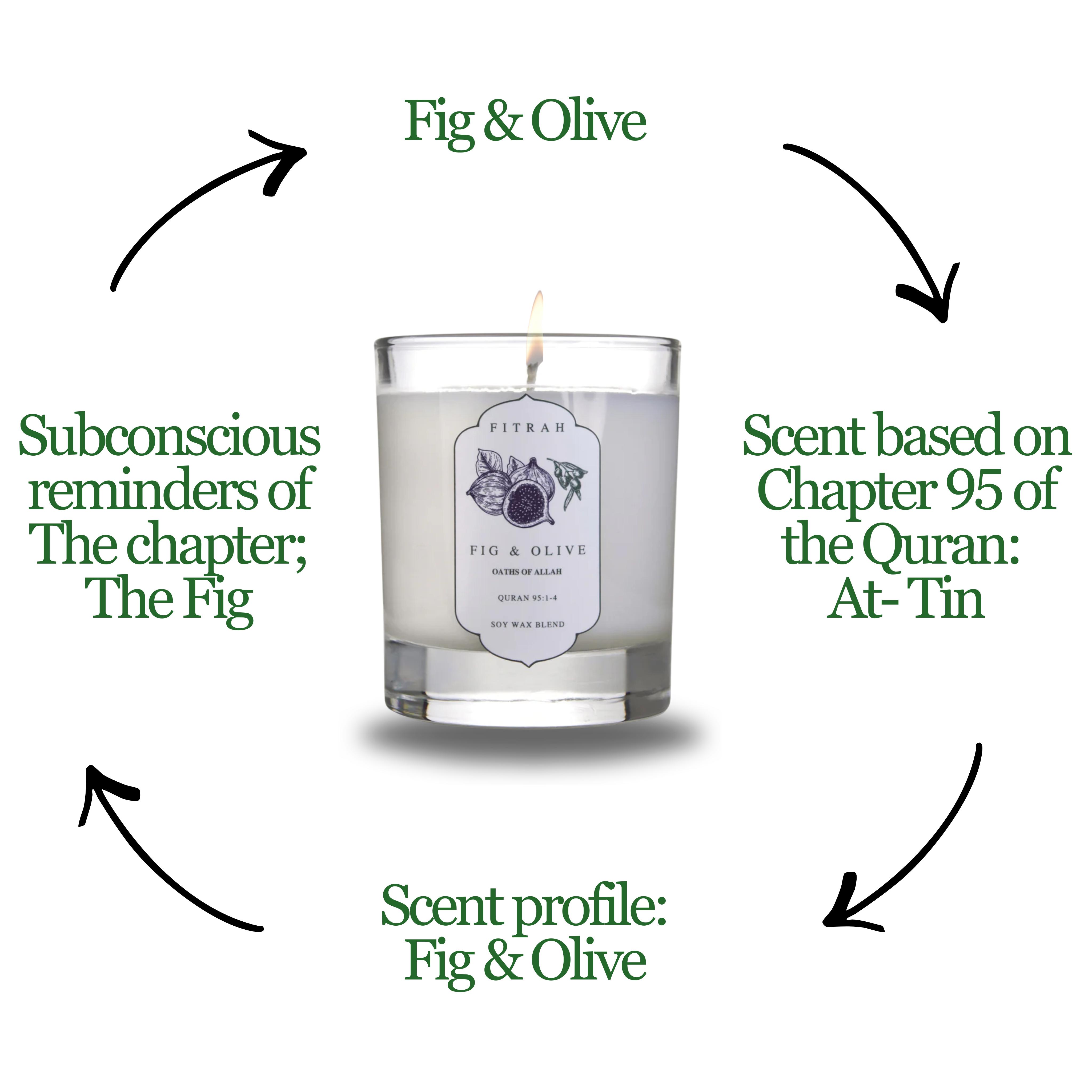 Fig & Olive