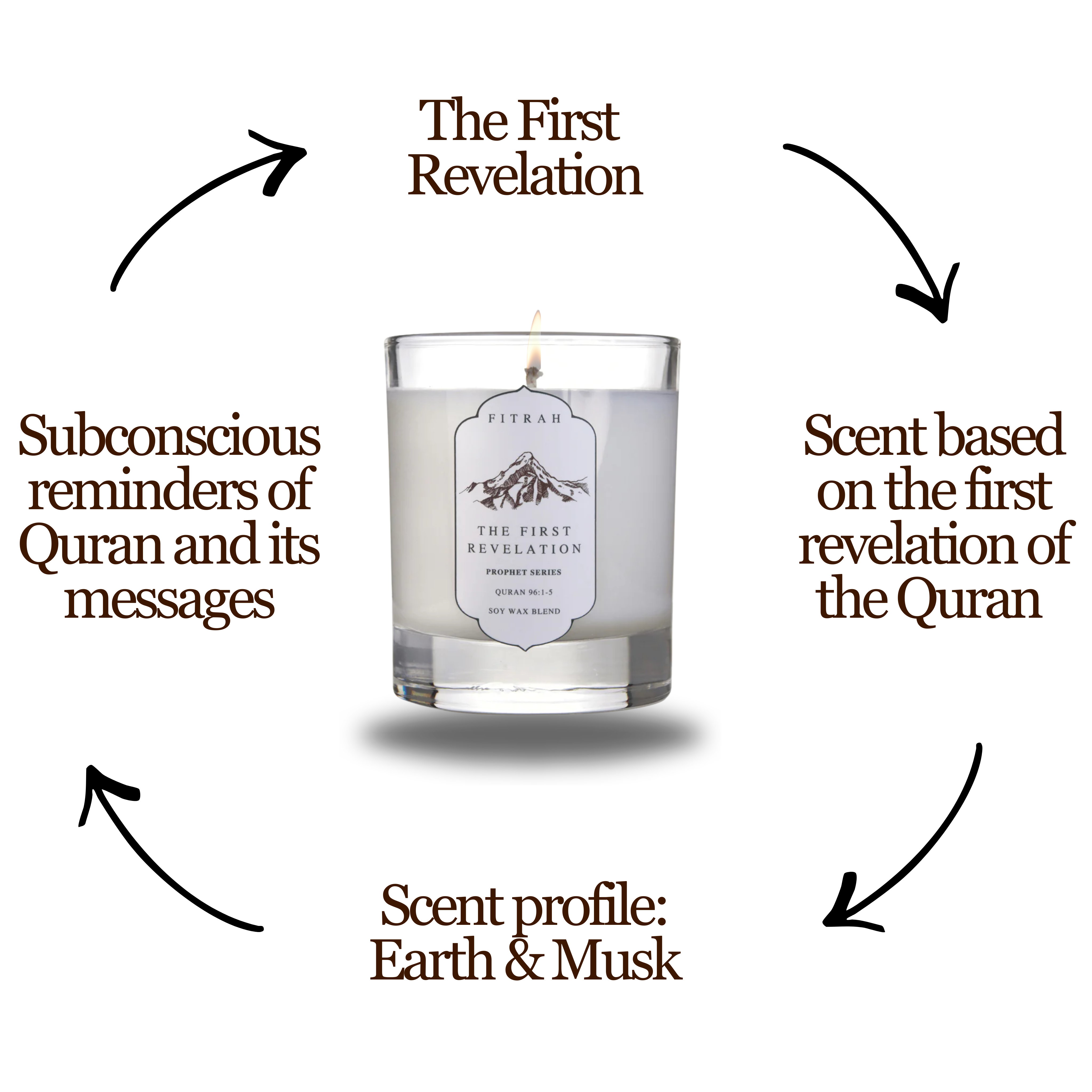 The First Revelation